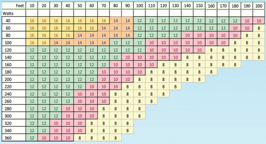 ABBA LIGHTING STS600 Digital Stainless Steel Transformer - fig8
