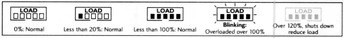 ABBA LIGHTING STS600 Digital Stainless Steel Transformer - fig9