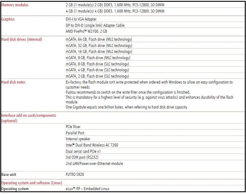FUJITSU-FUTRO-S920-AMD-GX-424CC-CPU-fig-1