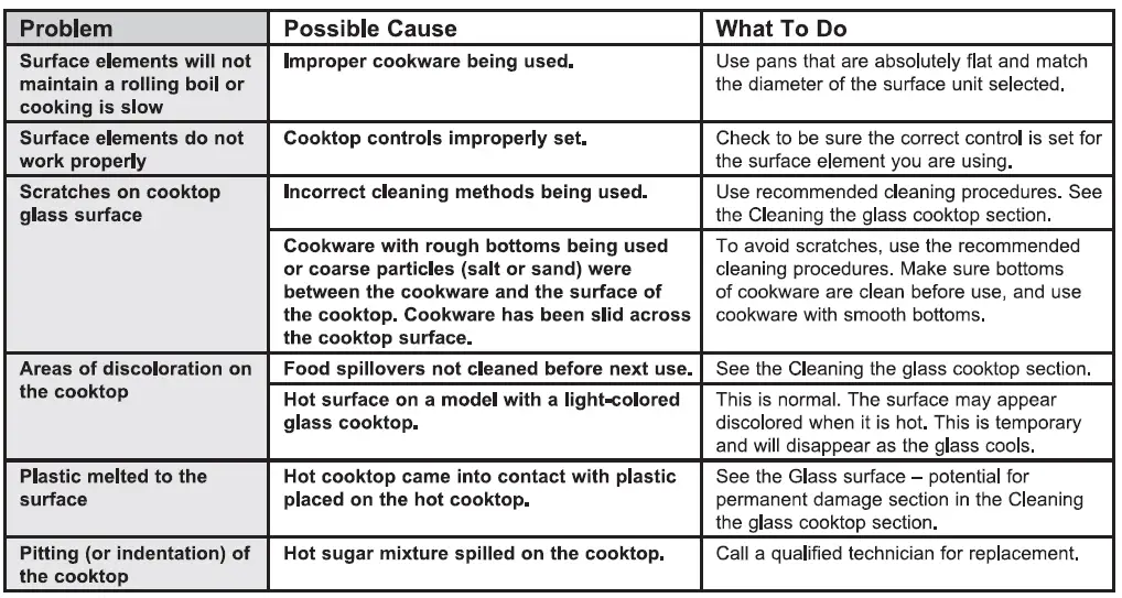 GE-APPLIANCES-JP3030-30-Inch-Built-In-Knob-Control-Electric-Cooktop-fig55