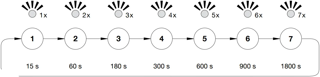 Connection The Flashes
