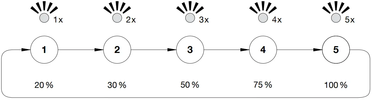 Connection The Flashes