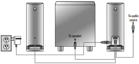 Connecting to a computer