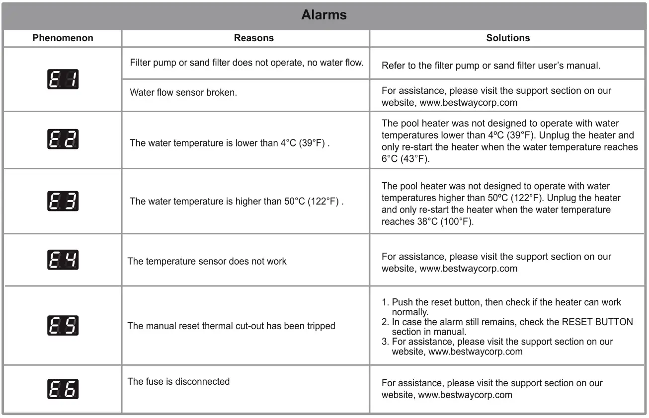 Bestway 58259 Pool Heater - Alarms