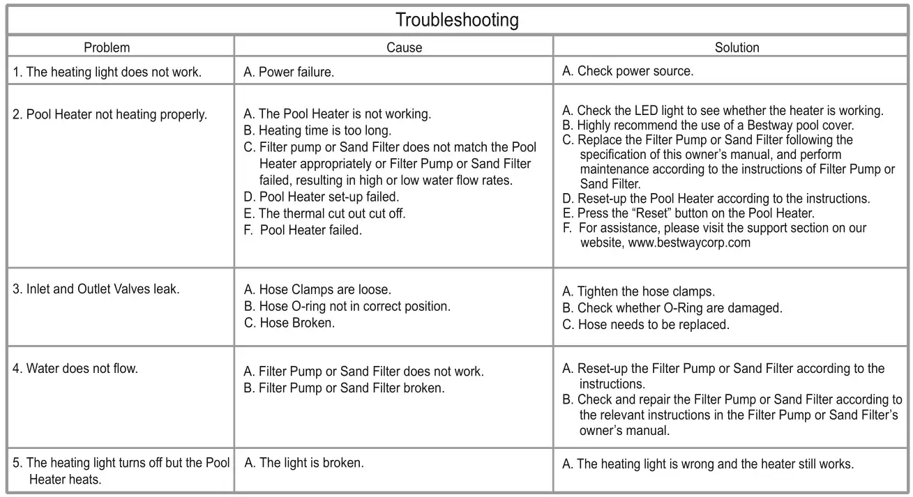 Bestway 58259 Pool Heater - Troubleshooting