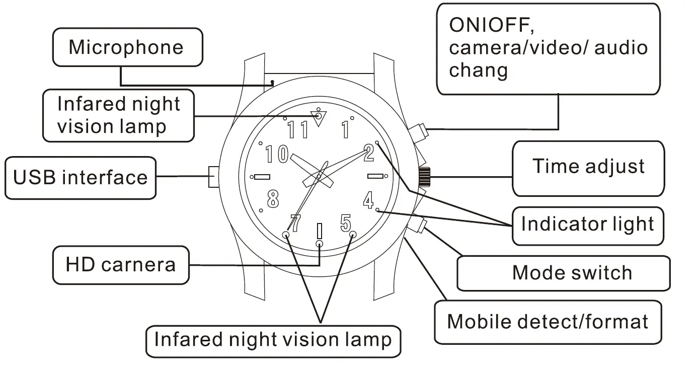 SYMYNELEC Digital Watch Recorder 1