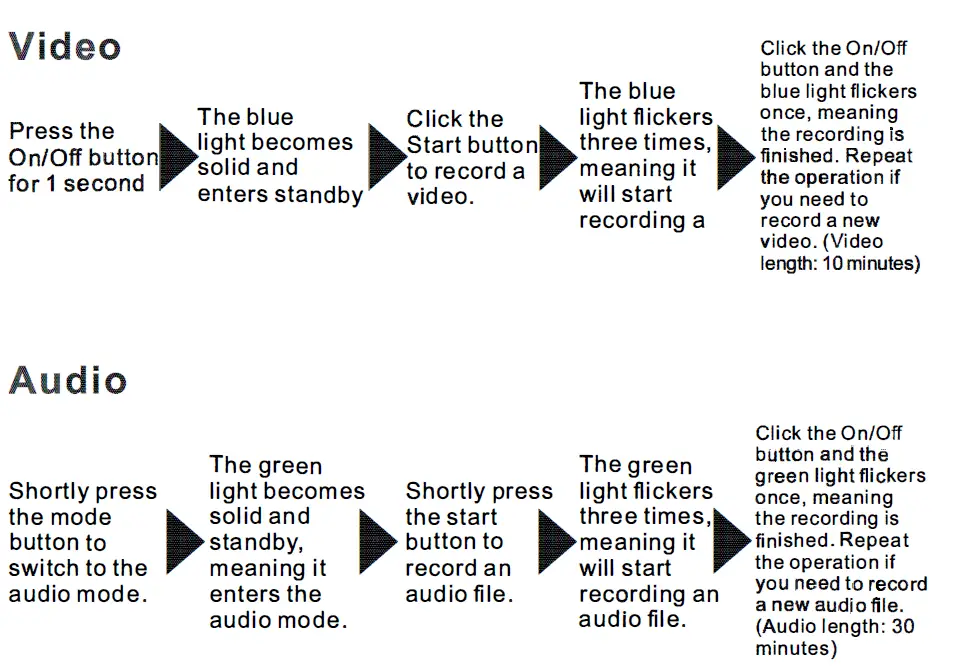 SYMYNELEC Digital Watch Recorder 5