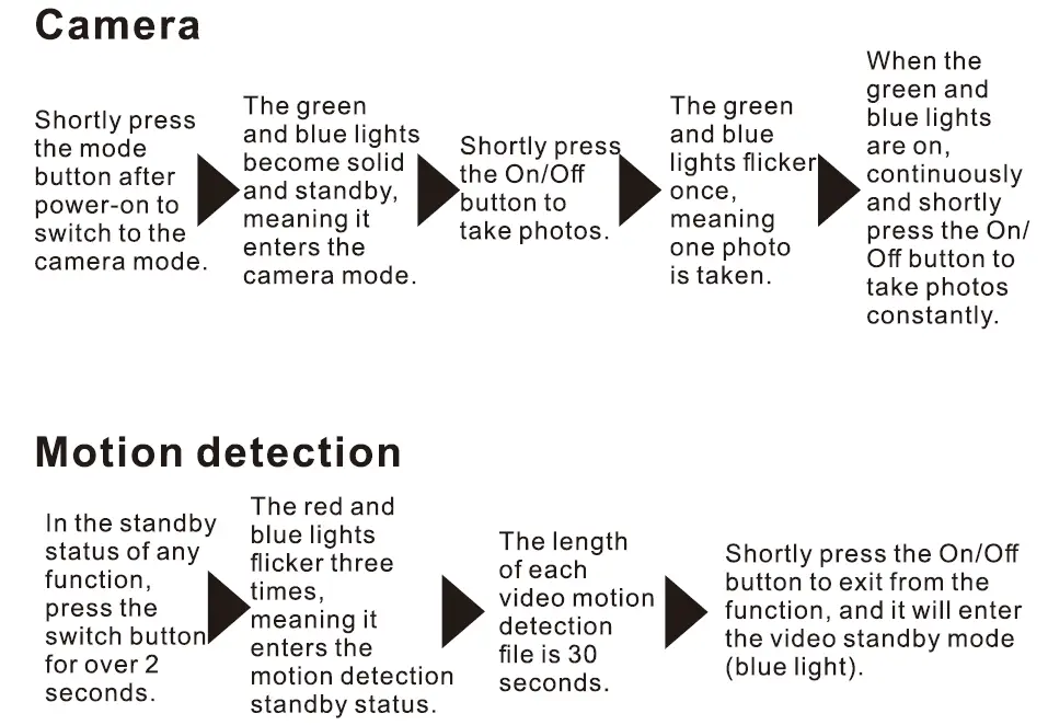 SYMYNELEC Digital Watch Recorder 6