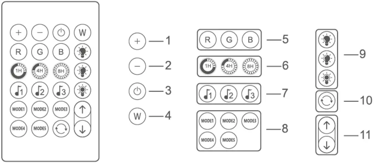 iPopotan WiFi Fairy Lights - fig 2