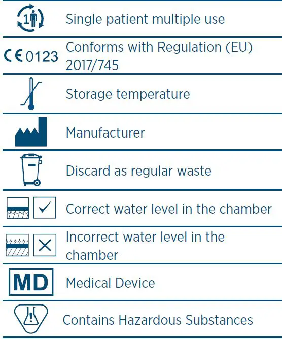 FISHER-PAYKEL-F-and-P-myAirvoTM-Reusable-Chamber-FIG 10