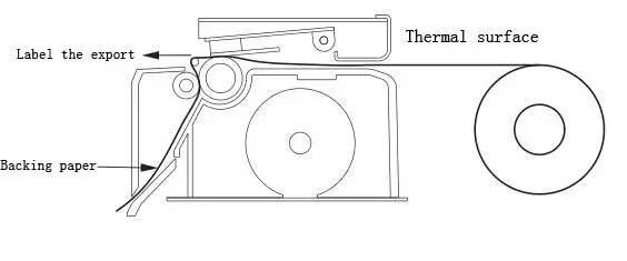 POS-CENTER PC-80-USE-Thermal-Label-Printer-9