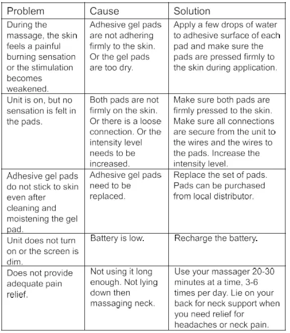 Belifu-AS8015-EMS-Unit-Muscle-Stimulator-fig-3