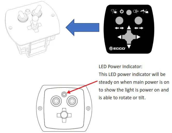 ECCO EW3010 Series Remote Spotlight LEDS - Joystick Control Operation