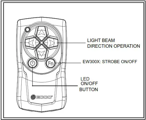 ECCO EW3010 Series Remote Spotlight LEDS - Remote Control 1