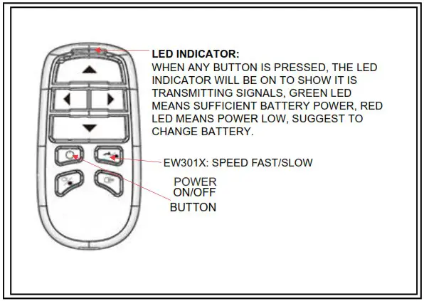 ECCO EW3010 Series Remote Spotlight LEDS - Remote Control 2