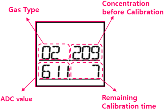 Display for Calibration