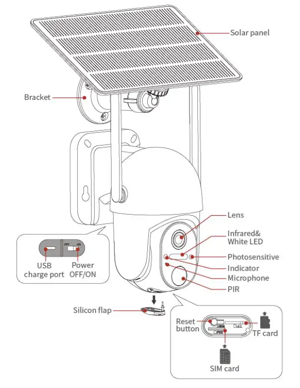Ebitcam-S40-4G-LTE-Pan-Tilt-Security-Camera-FIG-1