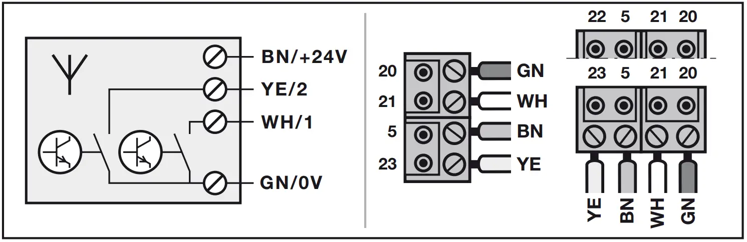 HORMANN Receiver HEI 3 BiSecur - Connection