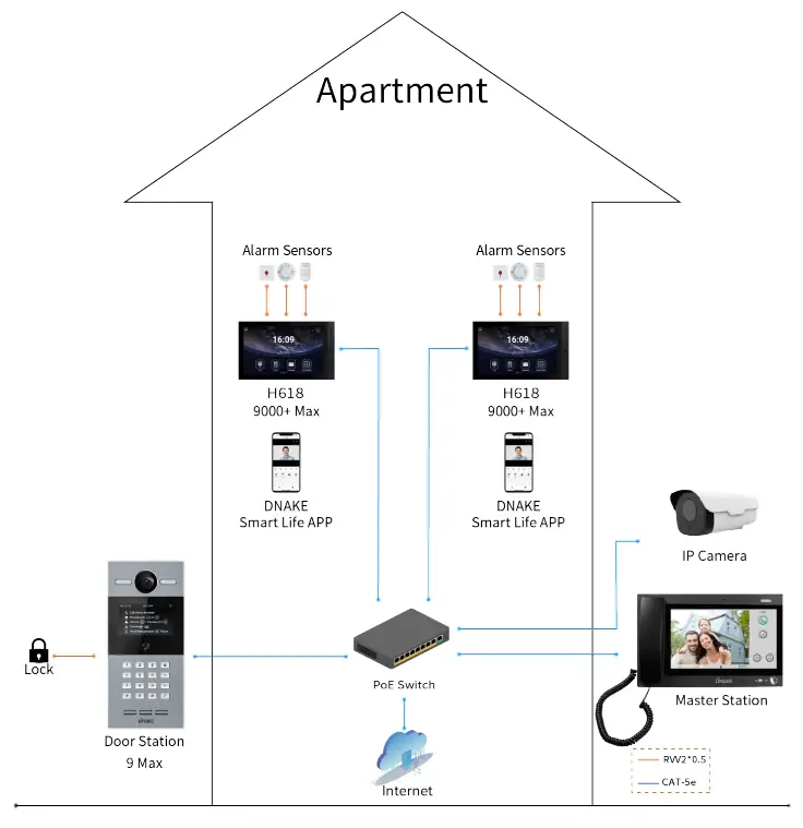 System Configuration