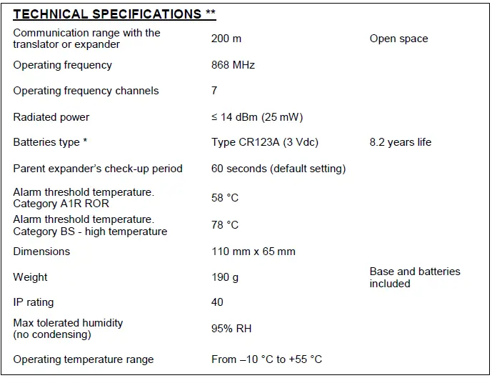 Hyfire-HFW-TA-05-Wireless-Addressable-Category-P-Heat-Detector-FIG-7