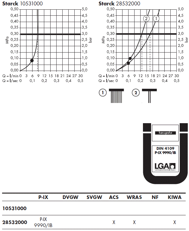 AXOR-10531000,-28532000-Hand-product-3