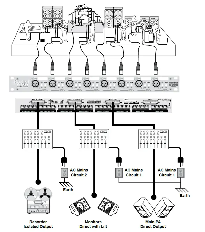 Radial-OX8 8-Ch-Rackmount-Mic-Splitter-fig-10