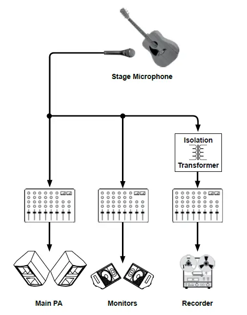 Radial-OX8 8-Ch-Rackmount-Mic-Splitter-fig-2