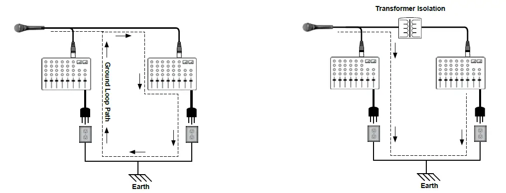Radial-OX8 8-Ch-Rackmount-Mic-Splitter-fig-3