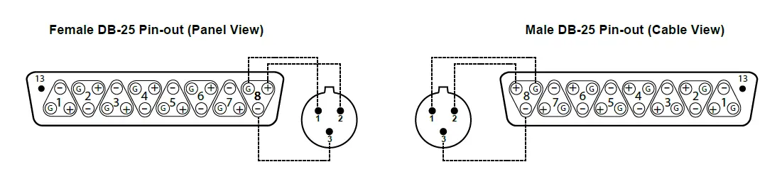 Radial-OX8 8-Ch-Rackmount-Mic-Splitter-fig-7