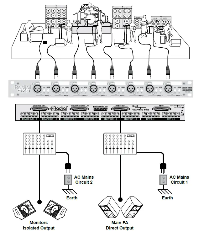 Radial-OX8 8-Ch-Rackmount-Mic-Splitter-fig-9