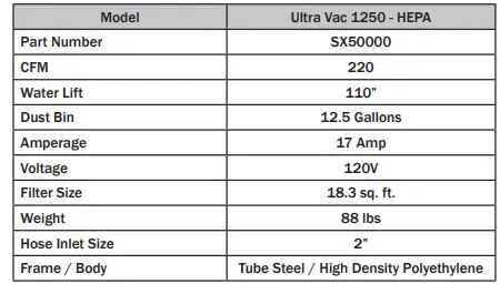 U-S-SAWS-SX50000-ULTRA-VAC-1250-Dust-Collection-System-fig-3