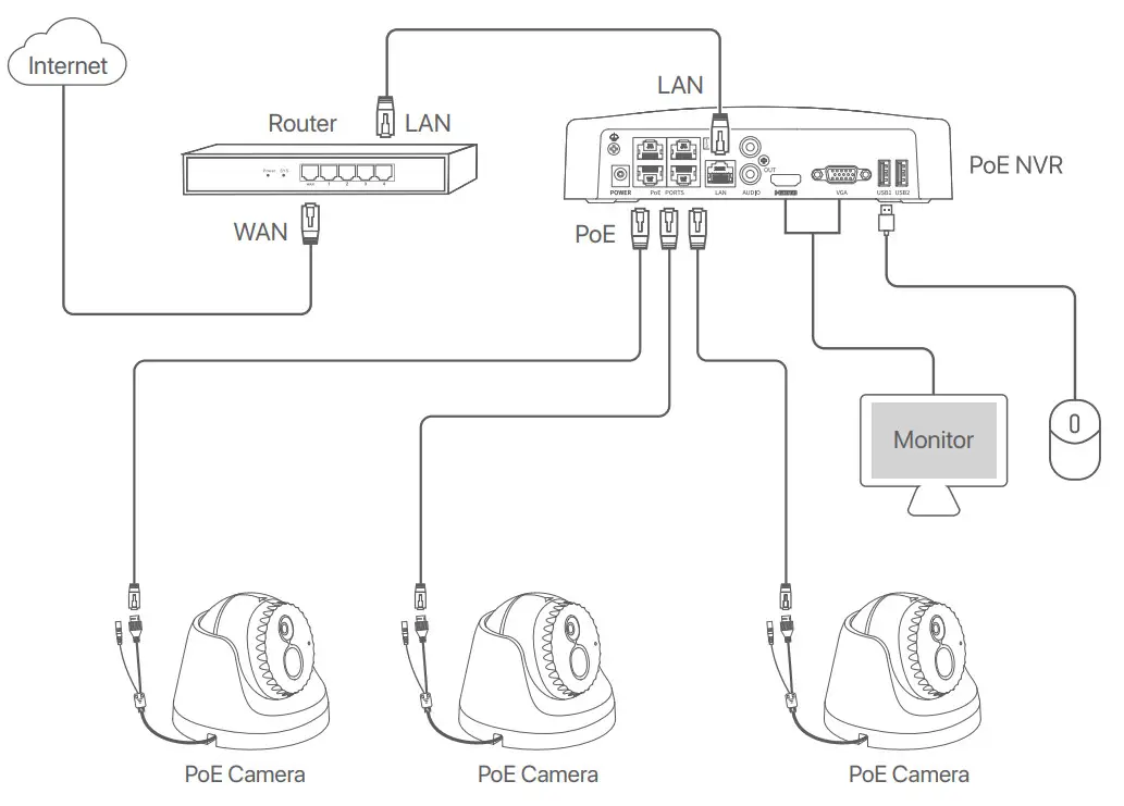 Tenda IC7 LRS 4V1 0 Conch Security Camera IC Series - PoE NVR