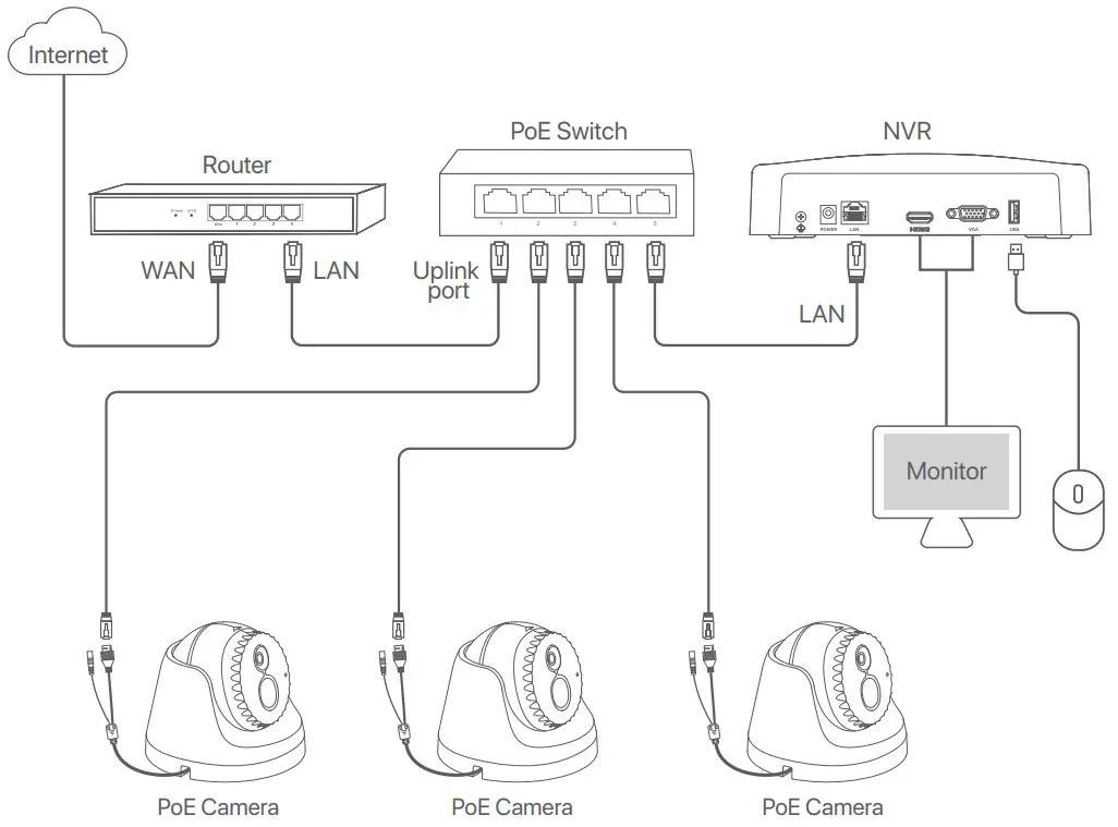 Tenda IC7 LRS 4V1 0 Conch Security Camera IC Series - ordinary NVR