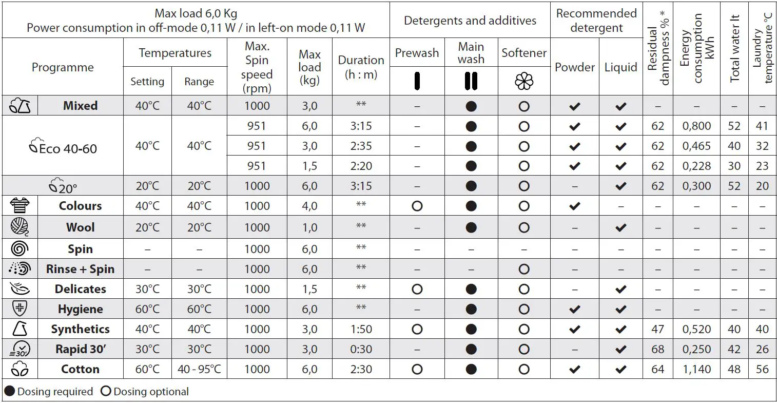 Whirlpool-TDLR6040SEU-N-Top-Loading-Washing-Machine-11