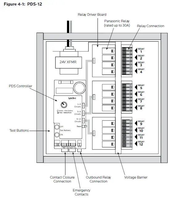 LynTec PDS-12 Series Relay Panels fig-1