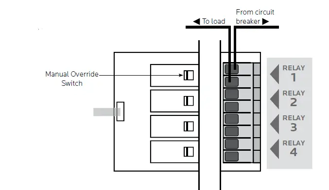 LynTec PDS-12 Series Relay Panels fig-3