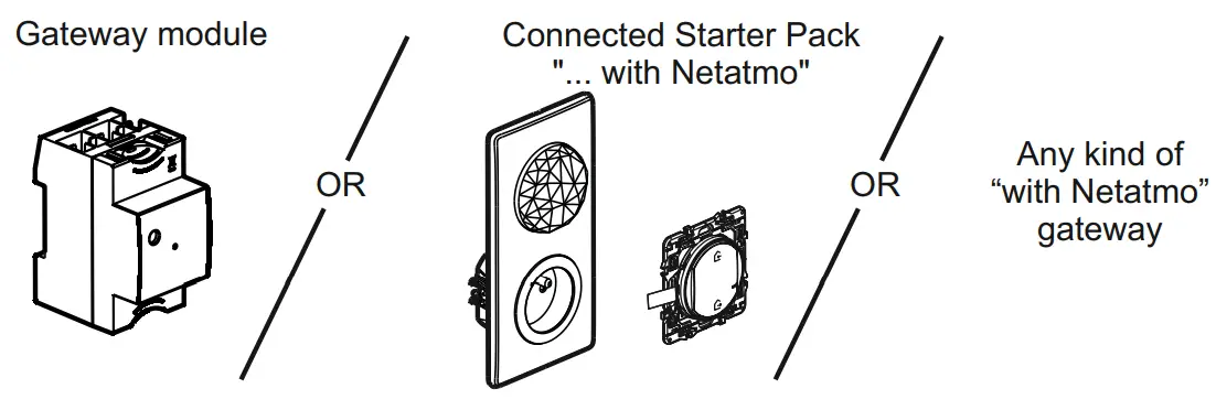 Requires the installation of a: