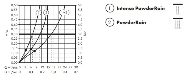 hansgrohe-Pulsify-260-2jet-24150000-Overhead-Showers-fig-12