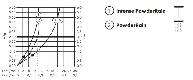 hansgrohe-Pulsify-260-2jet-24150000-Overhead-Showers-fig-14