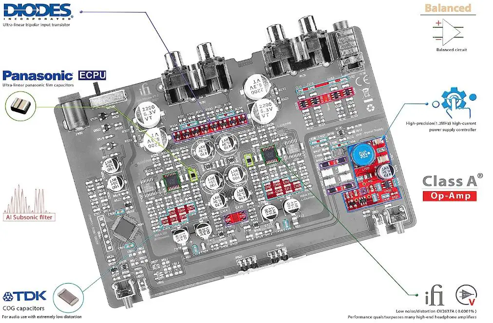 iFi 311003 ZEN Phono-fig-2