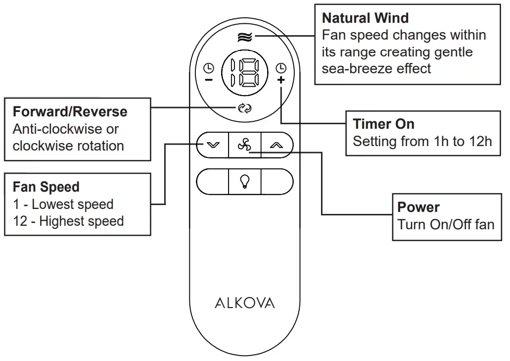 ALKOVA 5B 56 56 Inch DC Motor Ceiling Fan - fig11