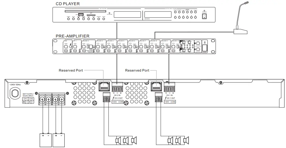 REDBACK A 4308 2x120W 2x240W Class-D Amplifier - APPLICATIONS