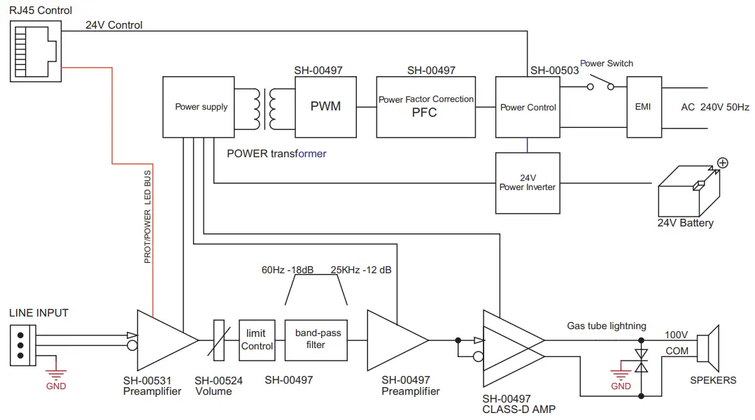 REDBACK A 4308 2x120W 2x240W Class-D Amplifier - BLOCK DIAGRAM
