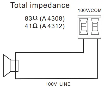 REDBACK A 4308 2x120W 2x240W Class-D Amplifier - Speaker connections