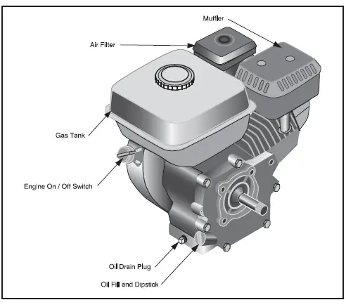 PENTAIR-1532C-Self-Priming-Cast-Iron-Centrifugal-Pumps-FIG-1