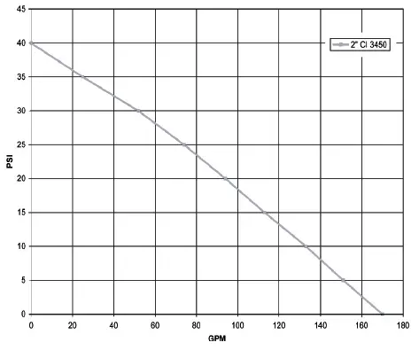PENTAIR-1532C-Self-Priming-Cast-Iron-Centrifugal-Pumps-FIG-16
