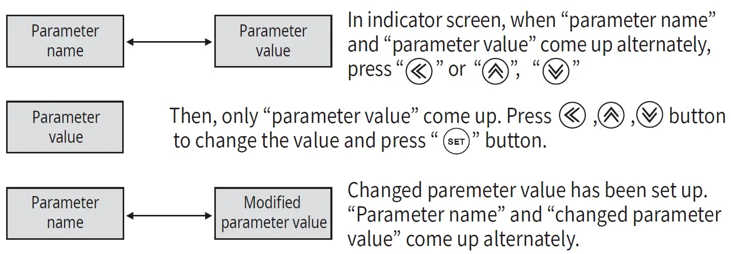 HANYOUNGNUX HP3 Digital Scalemeter 11