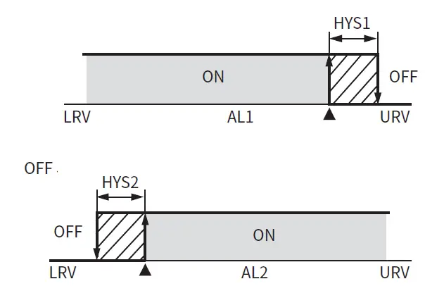 HANYOUNGNUX HP3 Digital Scalemeter 12
