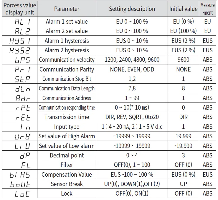 HANYOUNGNUX HP3 Digital Scalemeter 14