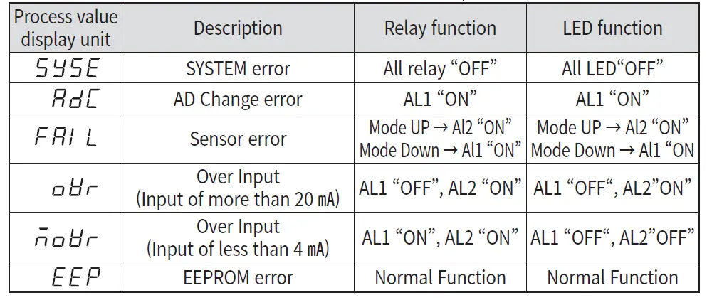 HANYOUNGNUX HP3 Digital Scalemeter 15